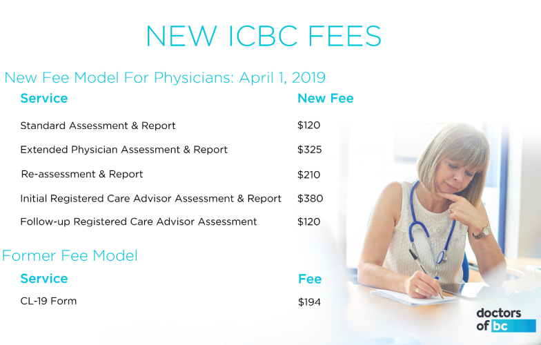 New ICBC Fees