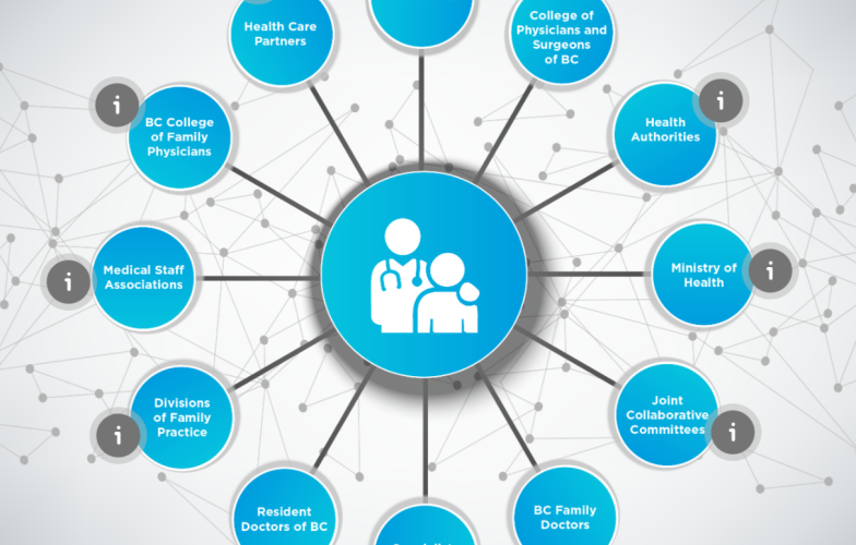 Who's Who in BC Health Care