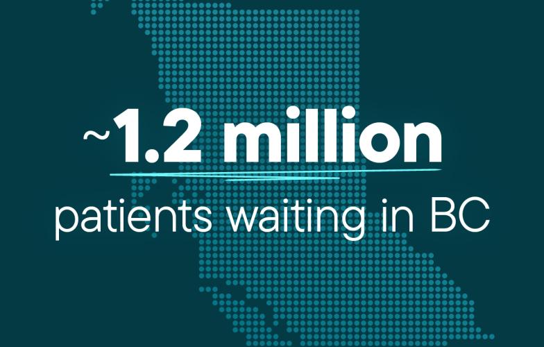 Infographic with text "1.2 million patients waiting in BC"