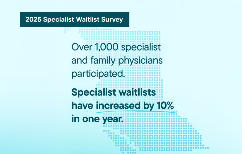 speciaist waitlist survey 2025 results