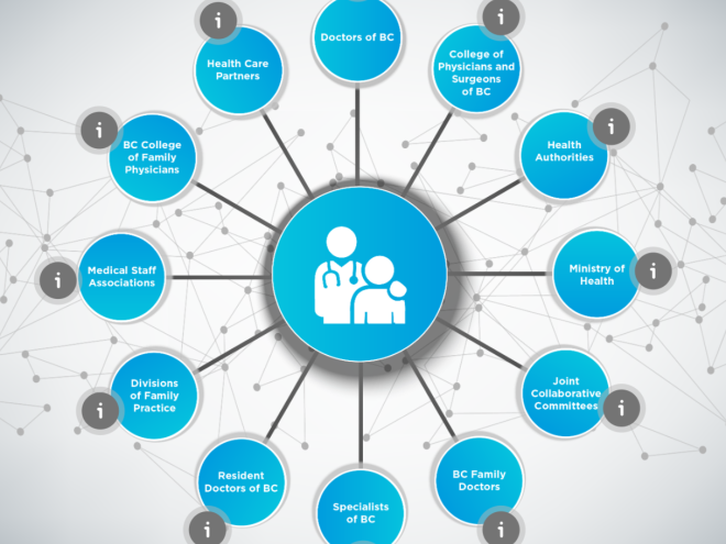 Who's Who in BC Health Care
