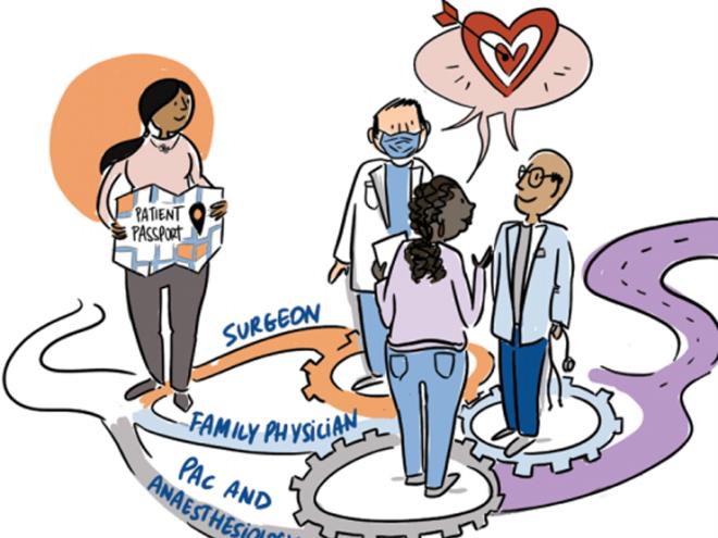 Surgical Patient Optimization Collaborative 
