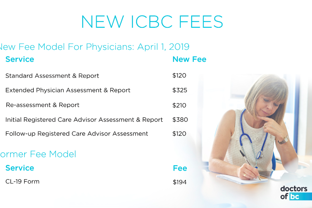 New ICBC Fees