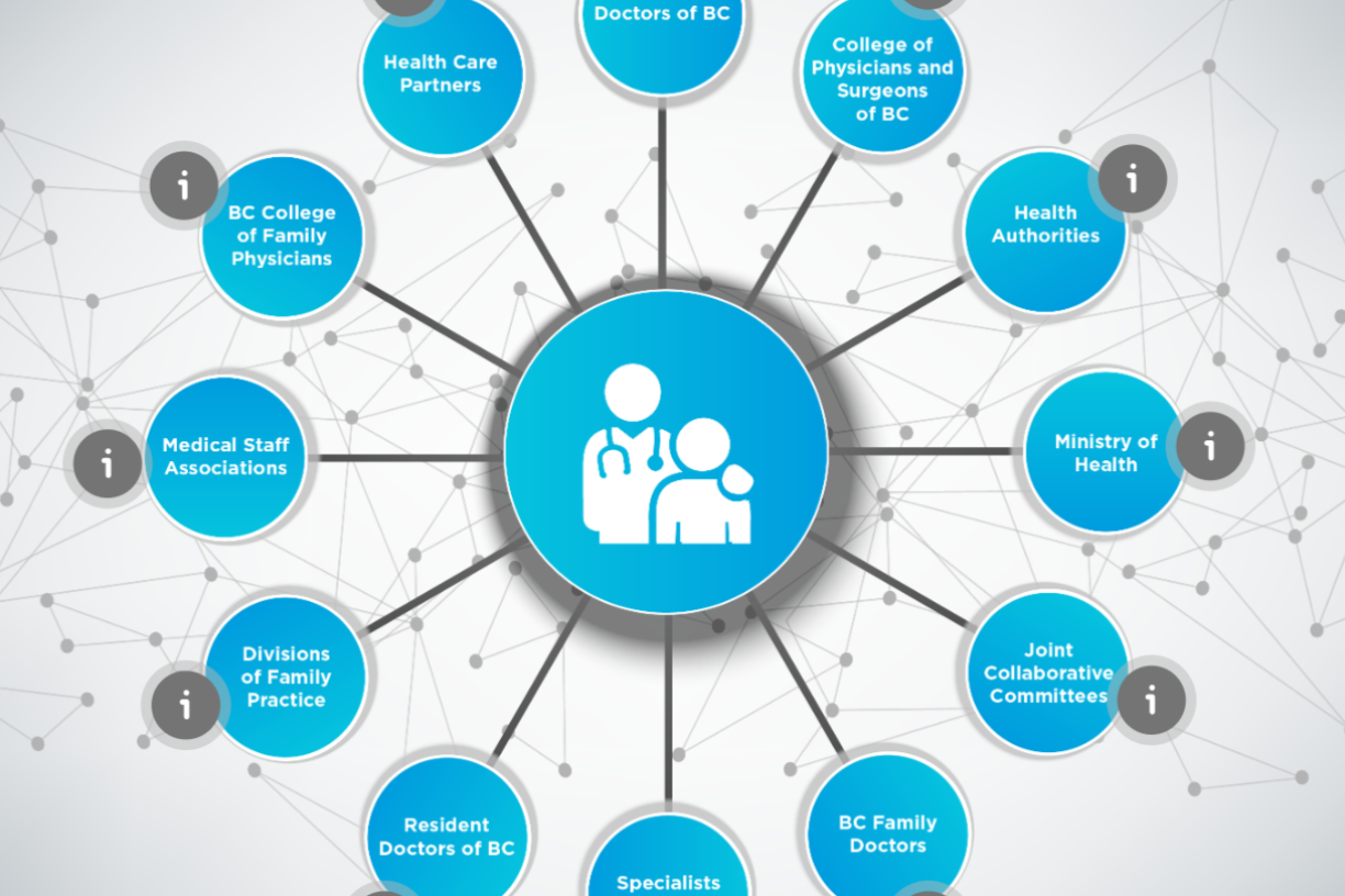 Who's Who in BC Health Care