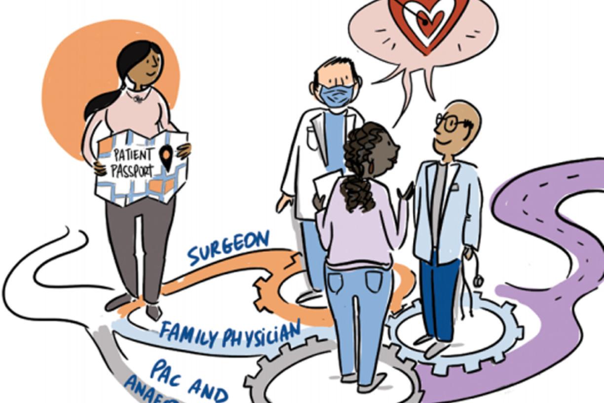 Surgical Patient Optimization Collaborative 