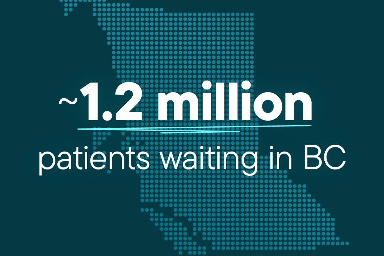 Infographic with text "1.2 million patients waiting in BC"