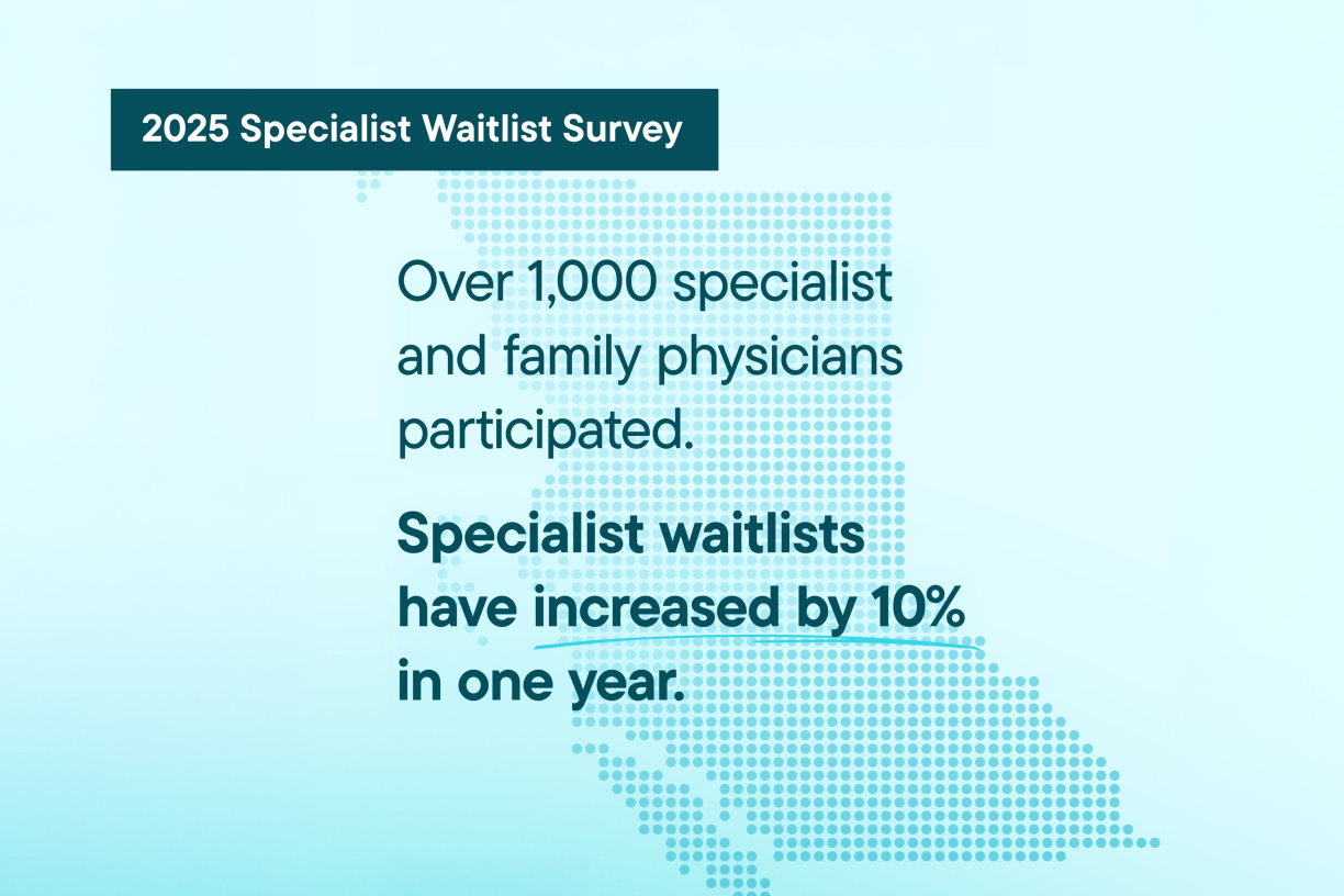 speciaist waitlist survey 2025 results