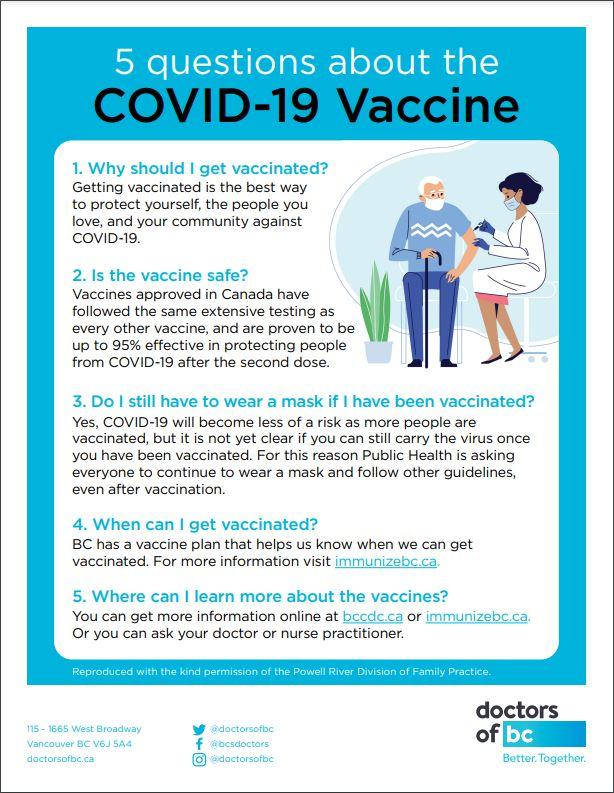 Covid 19 Vaccine Office Toolkit Doctors Of Bc