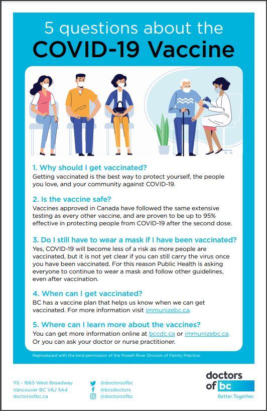 Covid 19 Vaccine Office Toolkit Doctors Of Bc