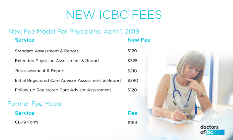 New%20ICBC%20Fees